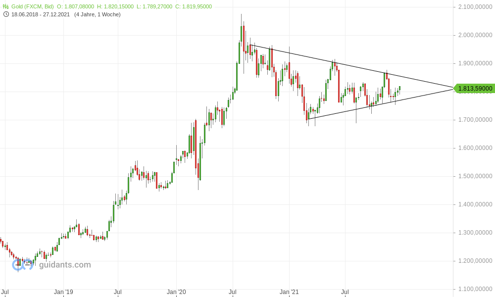 Gold und weitere interessante Anlagemöglichkeiten. 1291331