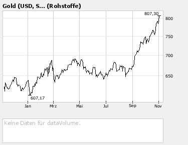 Ausbruch: DONNER Metals donnert los! 129646