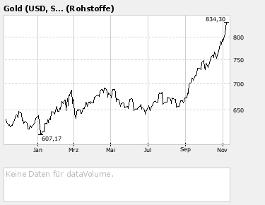 Salazar Resources 130227