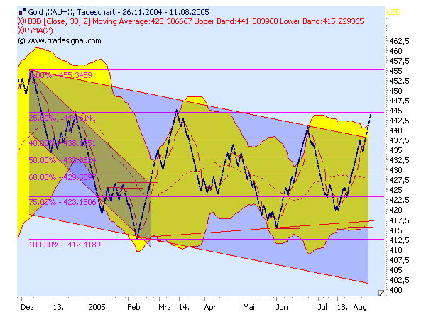► TTT-Team / Donnerstag, 11.08.2005 13075