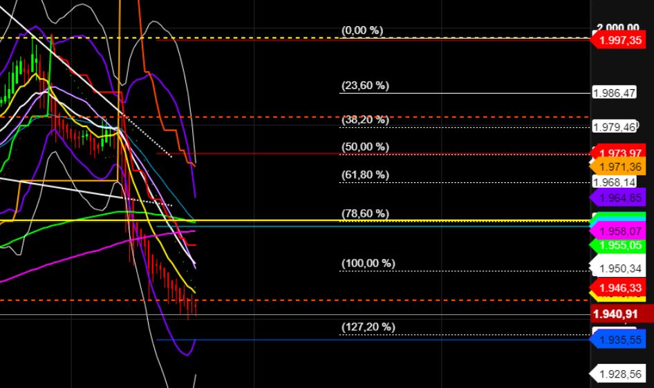 2022 QV-GDAXi-DJ-GOLD-EURUSD-JPY 1310643