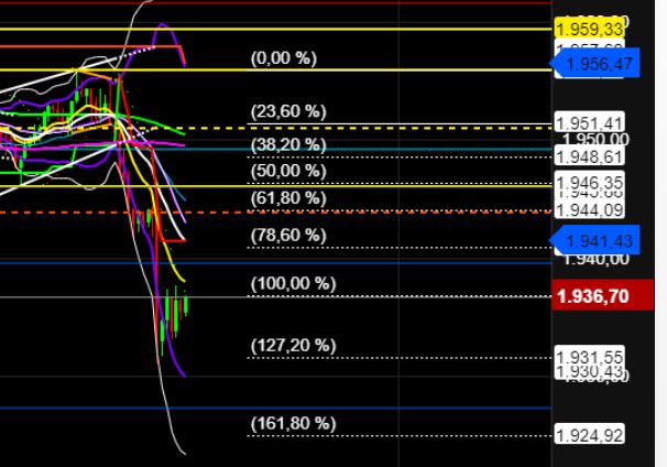 2022 QV-GDAXi-DJ-GOLD-EURUSD-JPY 1311103