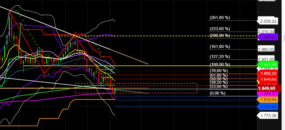 2022 QV-GDAXi-DJ-GOLD-EURUSD-JPY 1314046