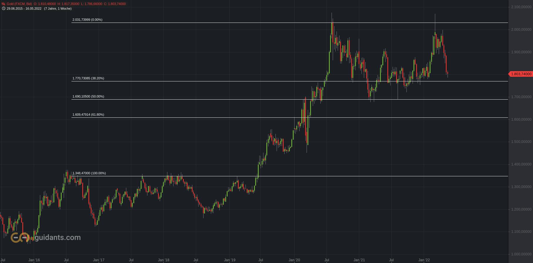 Gold und weitere interessante Anlagemöglichkeiten. 1314902