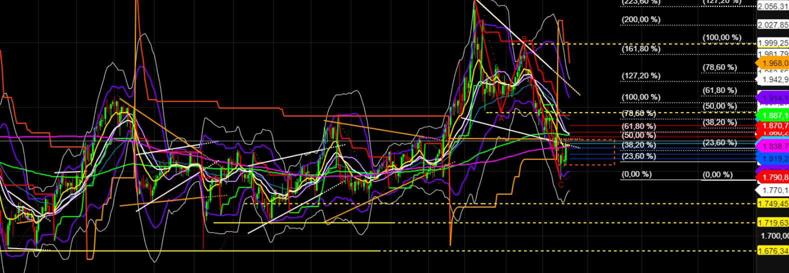 2022 QV-GDAXi-DJ-GOLD-EURUSD-JPY 1315914