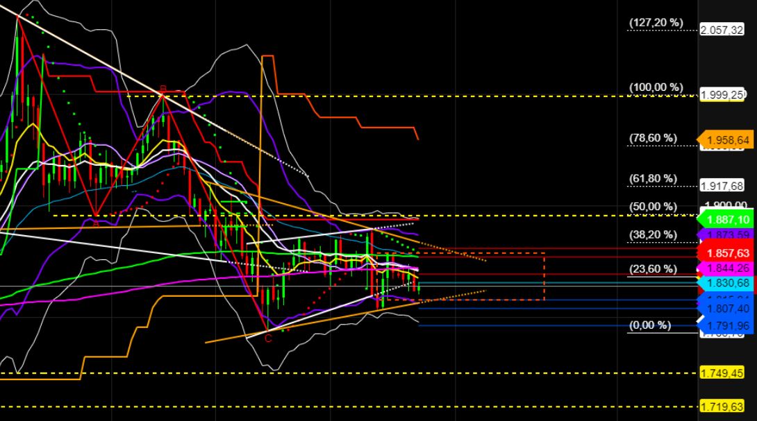 2022 QV-GDAXi-DJ-GOLD-EURUSD-JPY 1320977