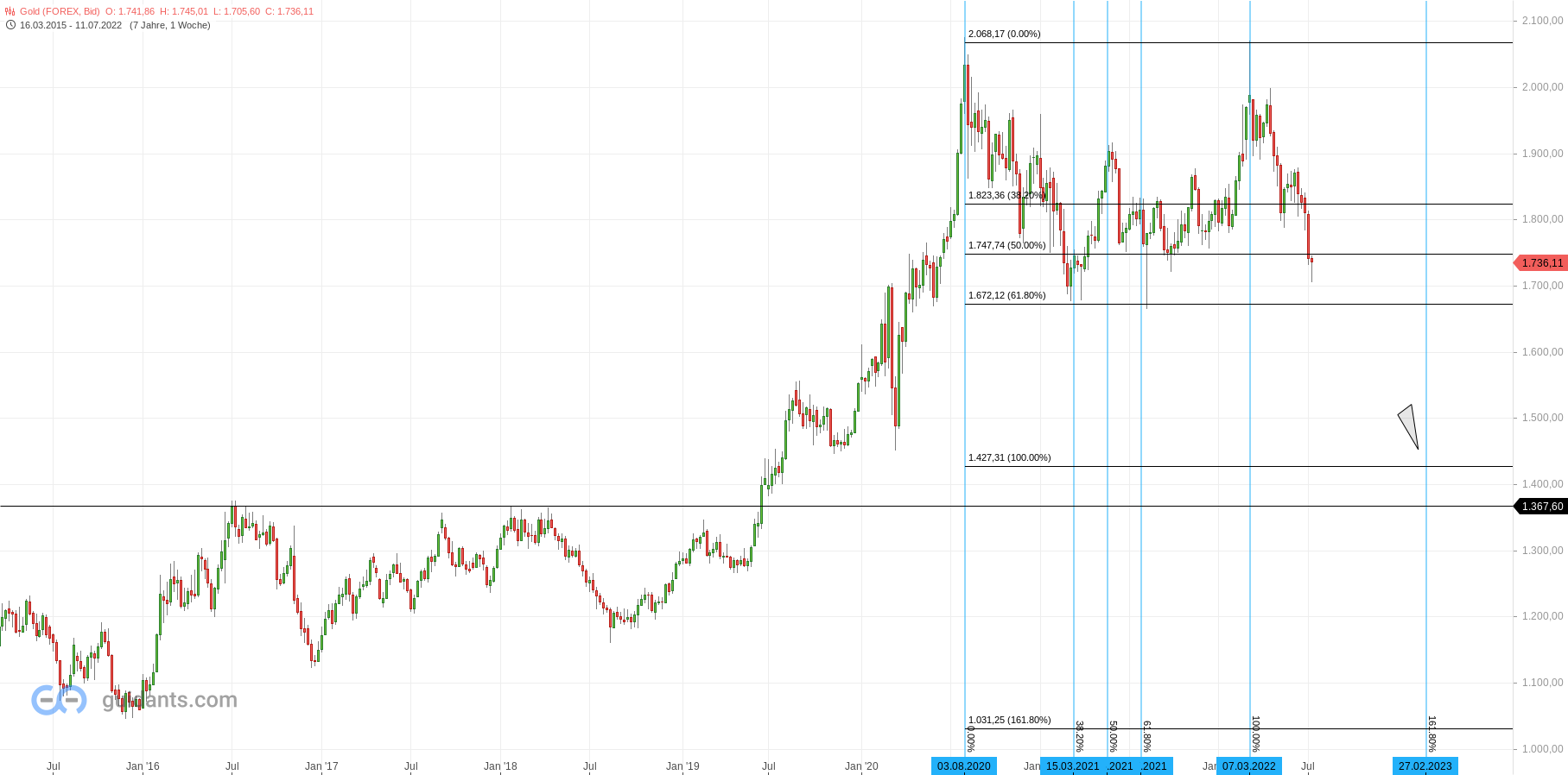 Wenn das Gold redet, dann schweigt die Welt! 1323695