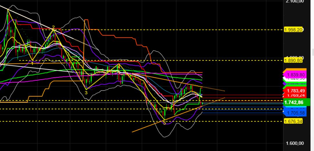 2022 QV-GDAXi-DJ-GOLD-EURUSD-JPY 1329520