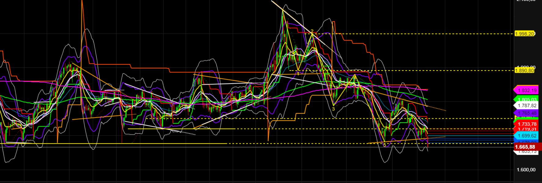 2022 QV-GDAXi-DJ-GOLD-EURUSD-JPY 1333202