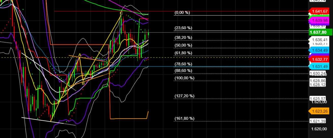 2022 QV-GDAXi-DJ-GOLD-EURUSD-JPY 1335049