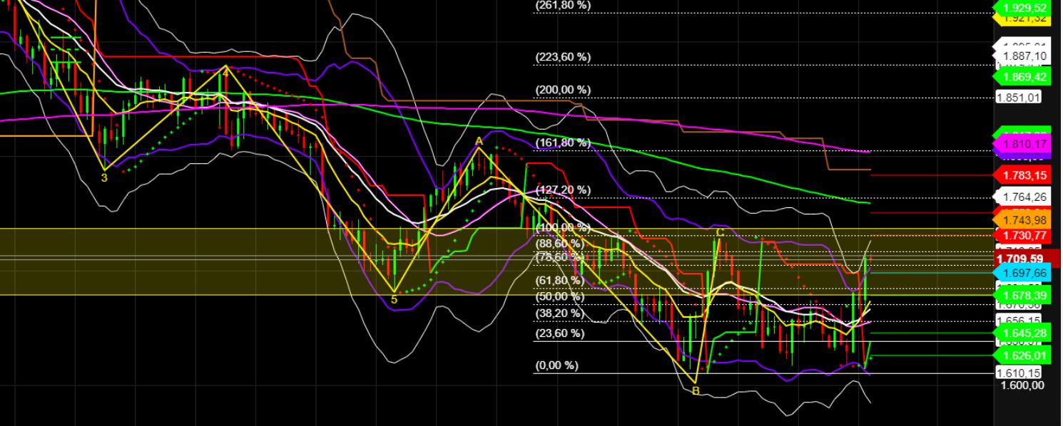2022 QV-GDAXi-DJ-GOLD-EURUSD-JPY 1341241