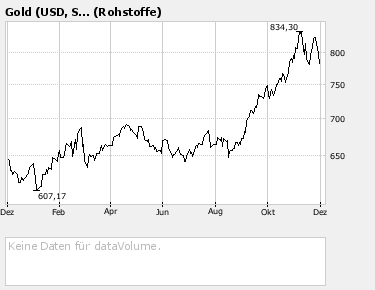 Explosion bei Hy Lake Gold 134226