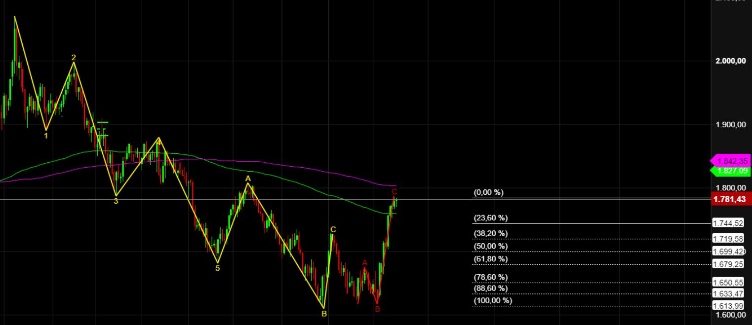 2022 QV-GDAXi-DJ-GOLD-EURUSD-JPY 1342426