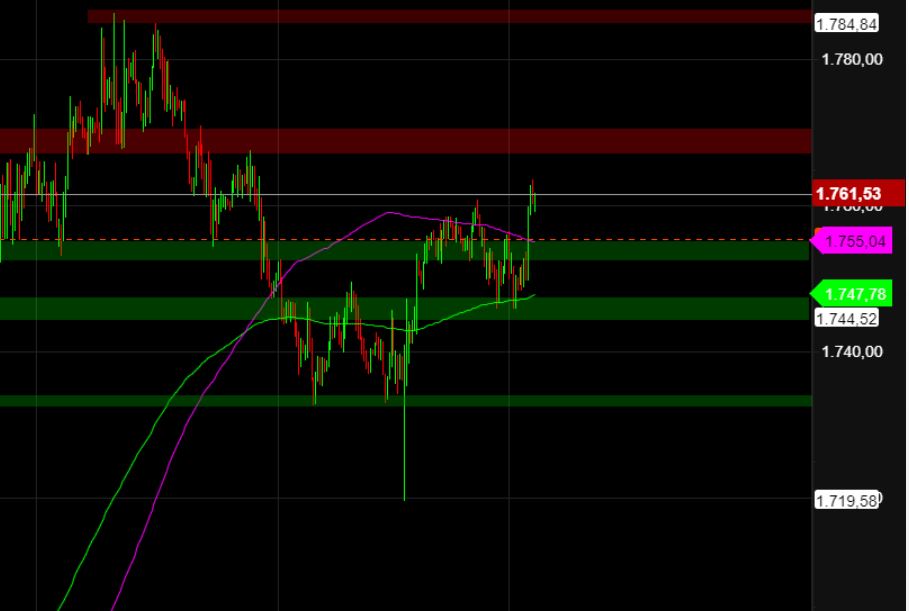 2022 QV-GDAXi-DJ-GOLD-EURUSD-JPY 1344029