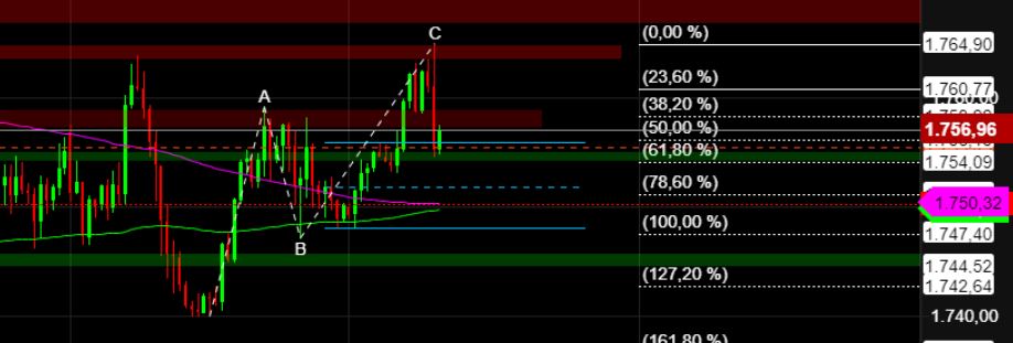 2022 QV-GDAXi-DJ-GOLD-EURUSD-JPY 1344361