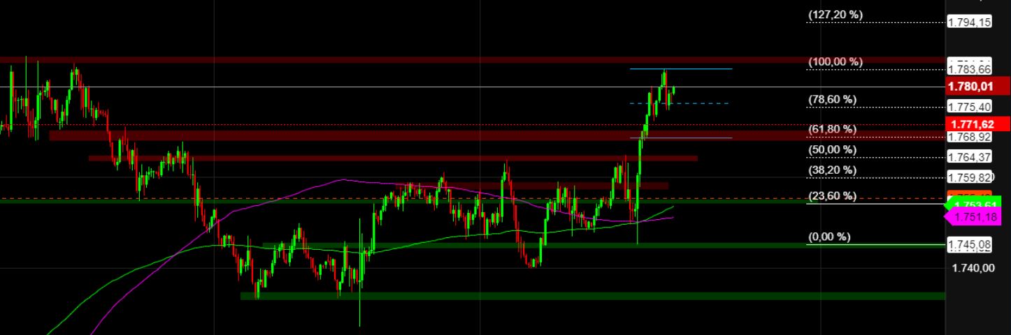 2022 QV-GDAXi-DJ-GOLD-EURUSD-JPY 1344508