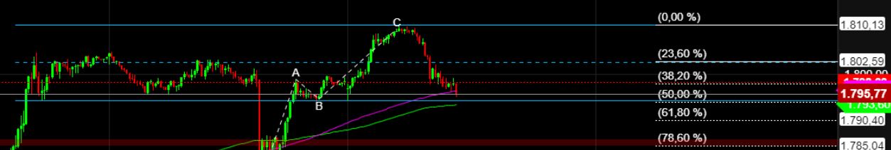 2022 QV-GDAXi-DJ-GOLD-EURUSD-JPY 1345042