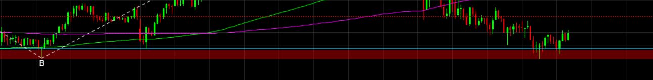 2022 QV-GDAXi-DJ-GOLD-EURUSD-JPY 1345061