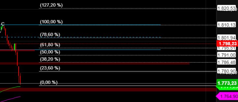 2022 QV-GDAXi-DJ-GOLD-EURUSD-JPY 1345114