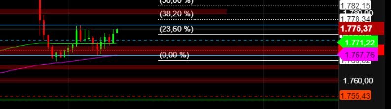 2022 QV-GDAXi-DJ-GOLD-EURUSD-JPY 1345221
