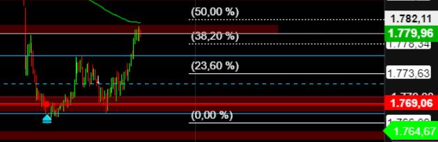 2022 QV-GDAXi-DJ-GOLD-EURUSD-JPY 1345249