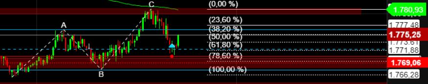 2022 QV-GDAXi-DJ-GOLD-EURUSD-JPY 1345297