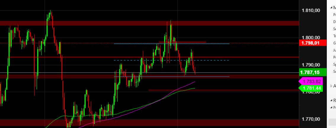 2022 QV-GDAXi-DJ-GOLD-EURUSD-JPY 1346115