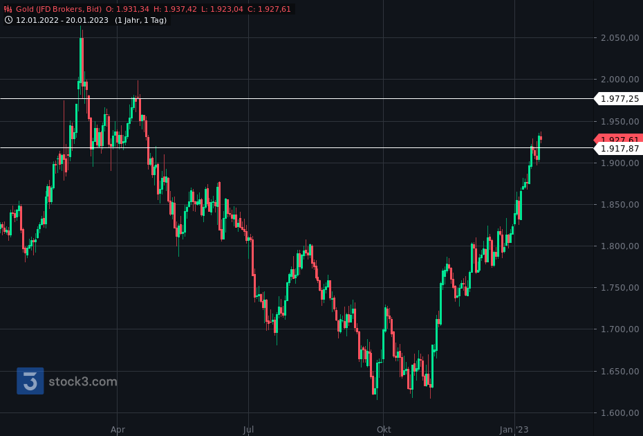 Wenn das Gold redet, dann schweigt die Welt! 1352434