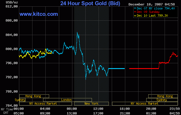 Gold - Long oder Short? 135694
