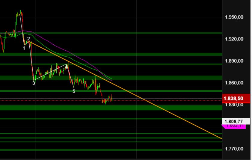 2023-qv-gdaxi-dj-gold-eurusd-jpy 1357649