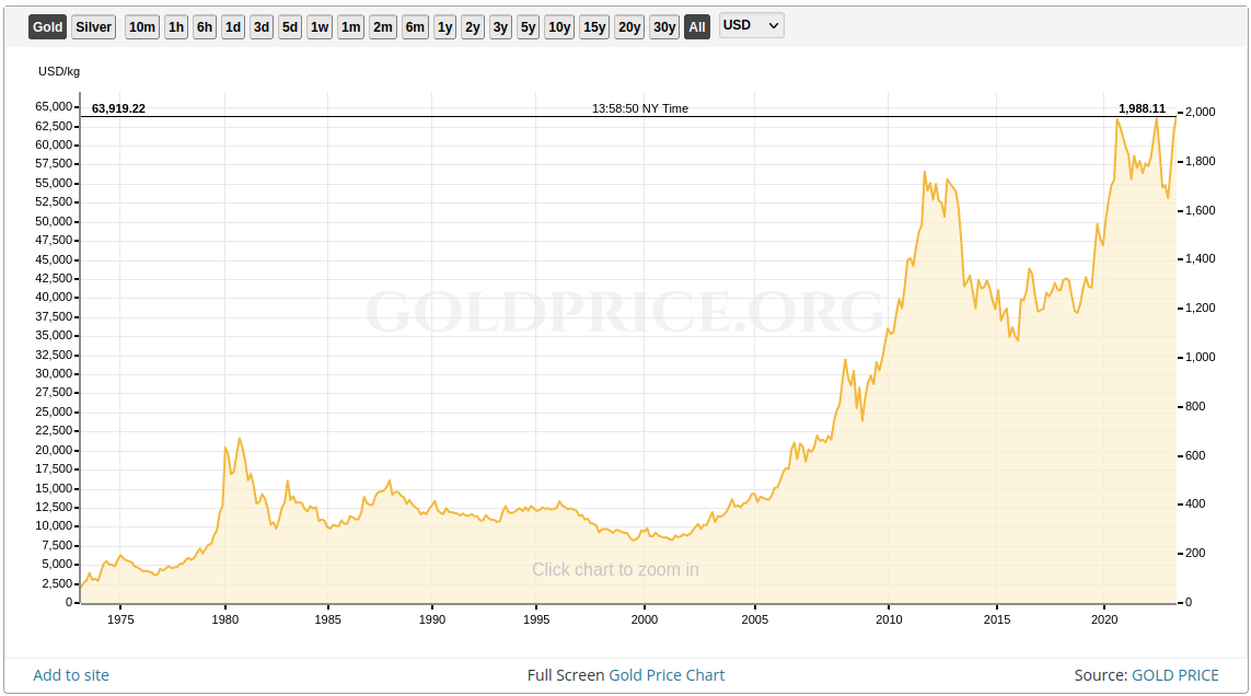 Wenn das Gold redet, dann schweigt die Welt! 1362989