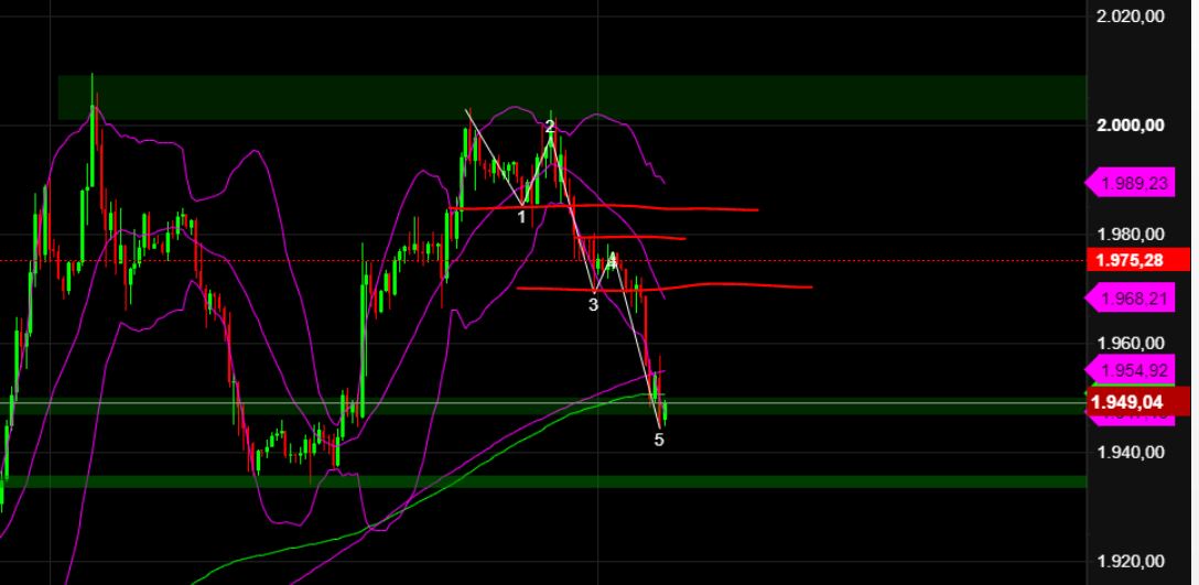 2023-qv-gdaxi-dj-gold-eurusd-jpy 1364387
