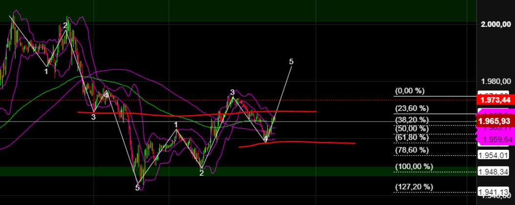 2023-qv-gdaxi-dj-gold-eurusd-jpy 1364782
