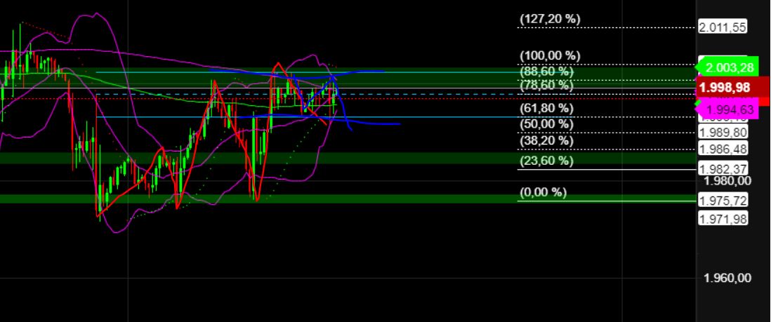 2023-qv-gdaxi-dj-gold-eurusd-jpy 1369597