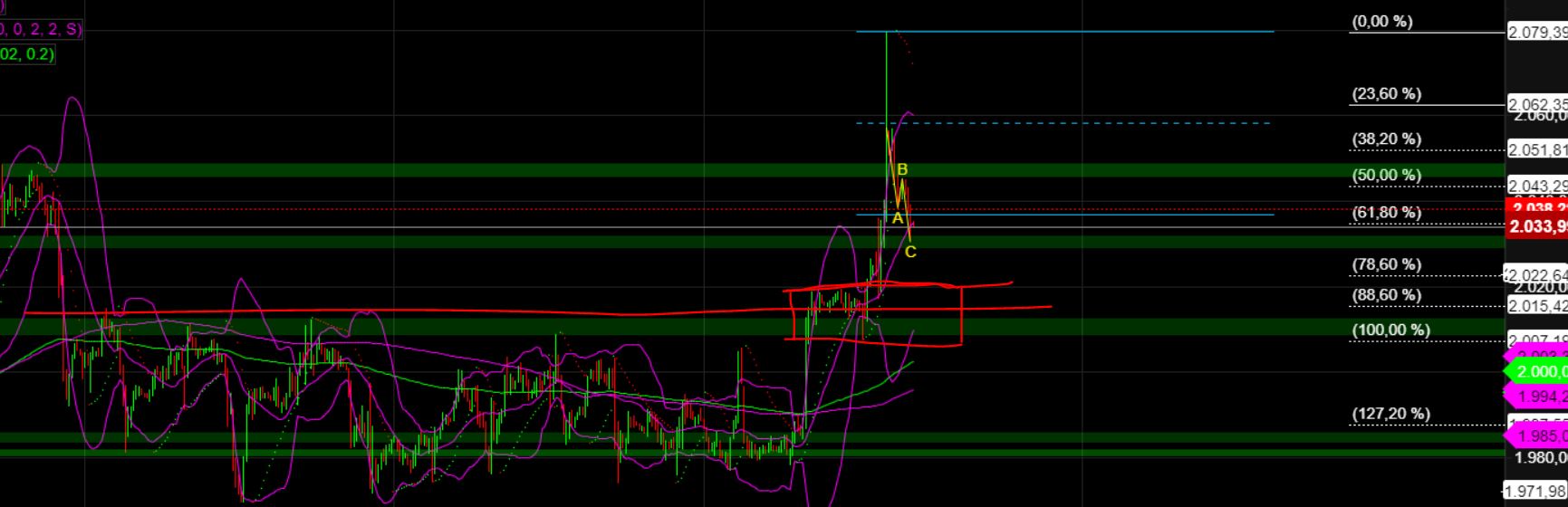 2023-qv-gdaxi-dj-gold-eurusd-jpy 1370783