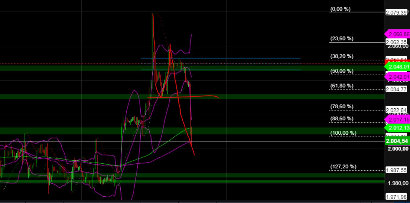 2023-qv-gdaxi-dj-gold-eurusd-jpy 1371009