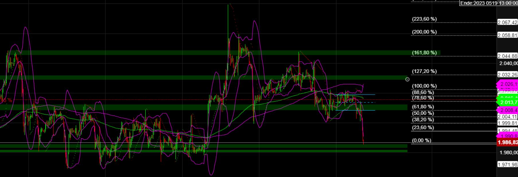 2023-qv-gdaxi-dj-gold-eurusd-jpy 1372733