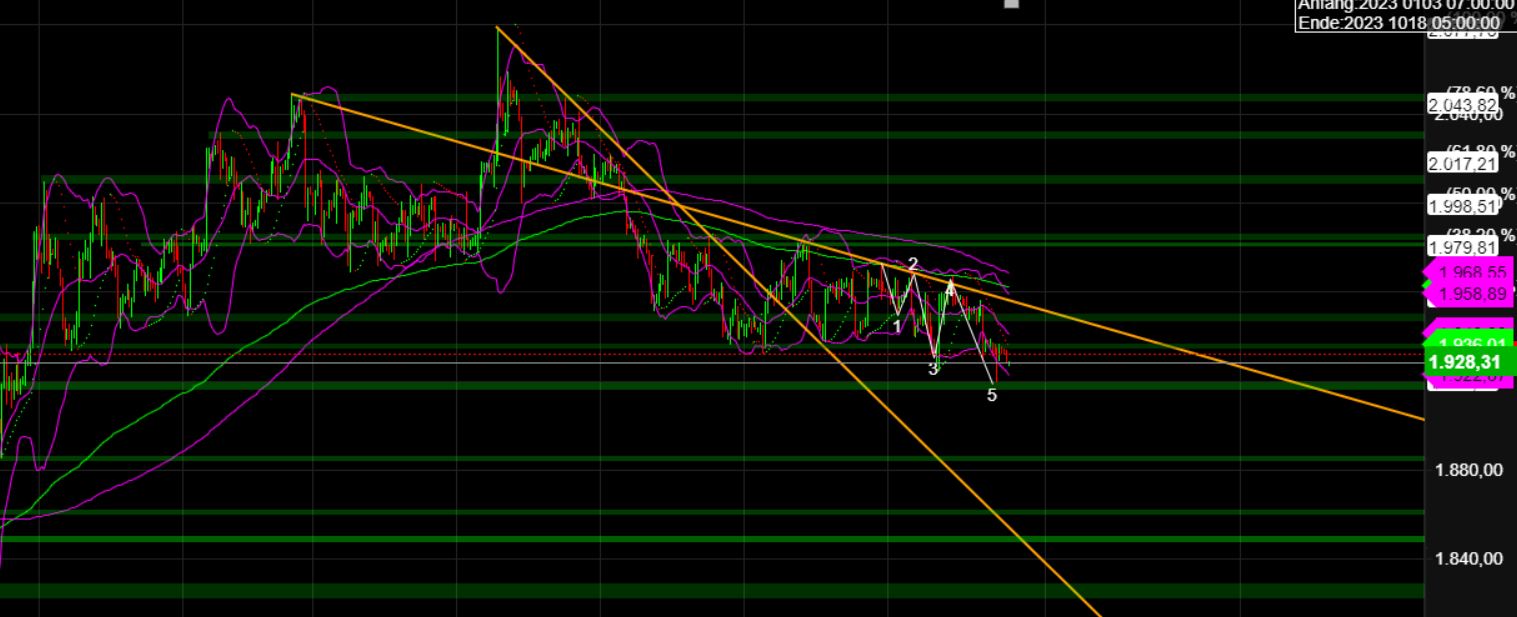 2023-qv-gdaxi-dj-gold-eurusd-jpy 1378315