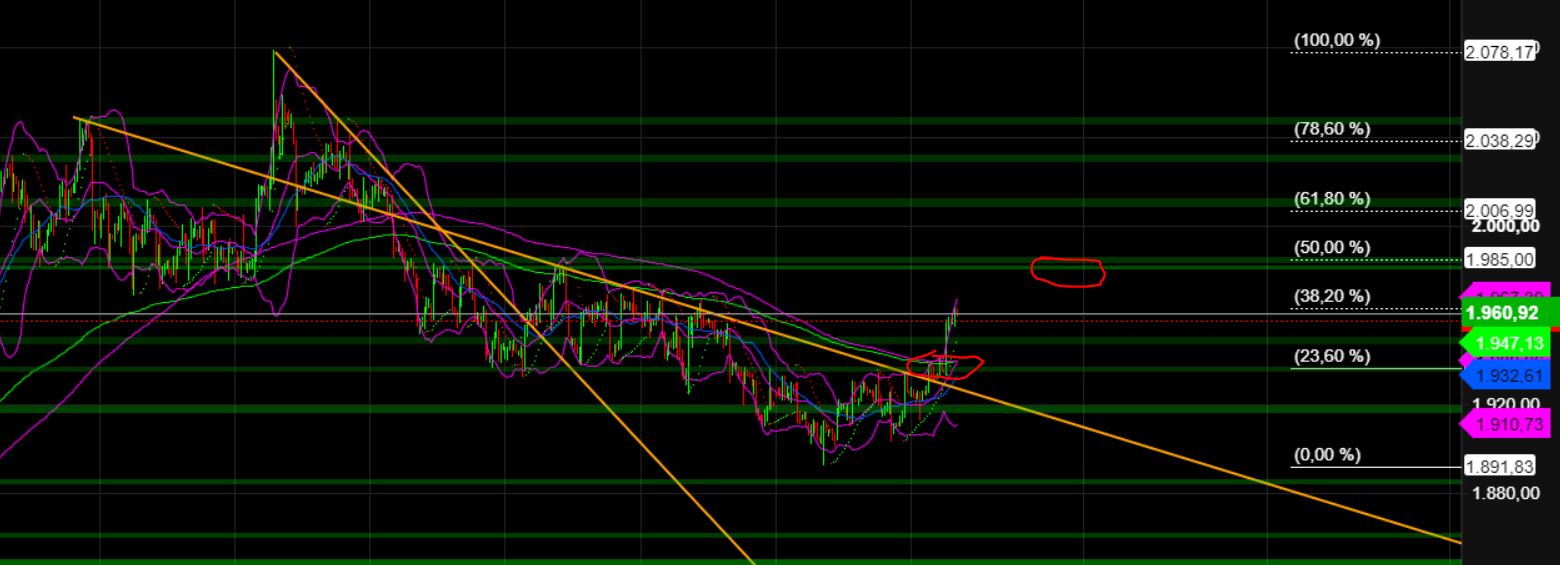 2023-qv-gdaxi-dj-gold-eurusd-jpy 1381490