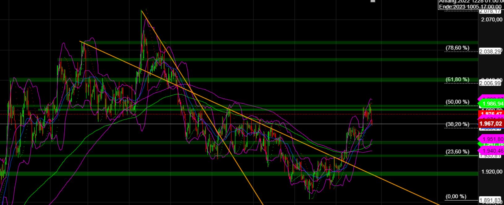 2023-qv-gdaxi-dj-gold-eurusd-jpy 1382509