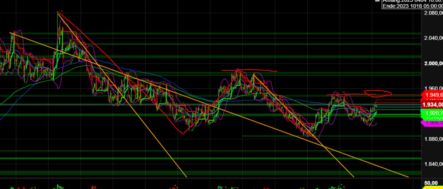 2023-qv-gdaxi-dj-gold-eurusd-jpy 1390521