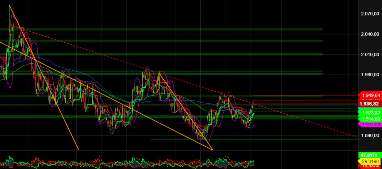 2023-qv-gdaxi-dj-gold-eurusd-jpy 1390579