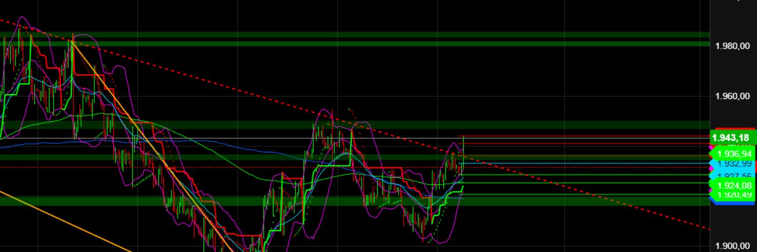2023-qv-gdaxi-dj-gold-eurusd-jpy 1390754