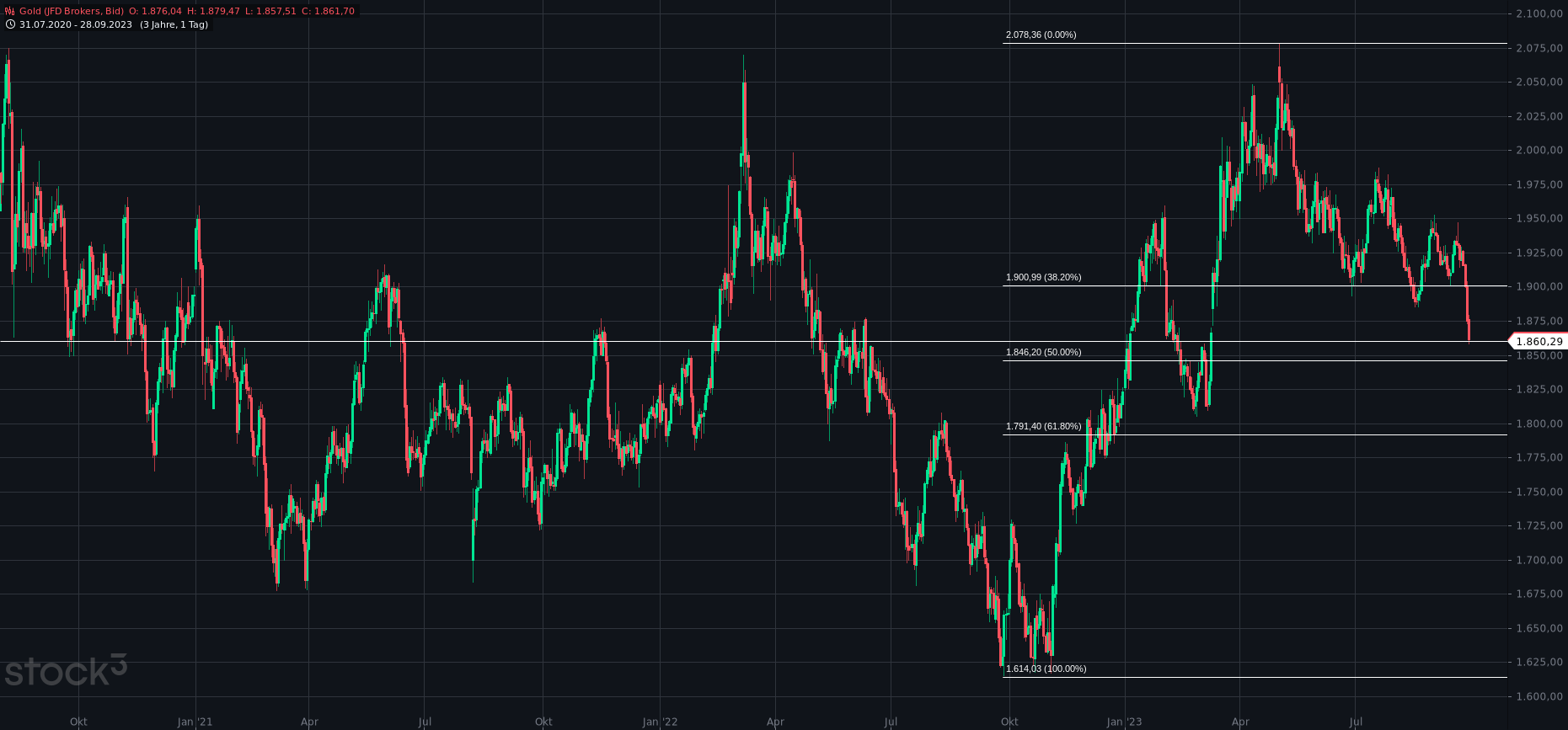 Gold und weitere interessante Anlagemöglichkeiten. 1391889