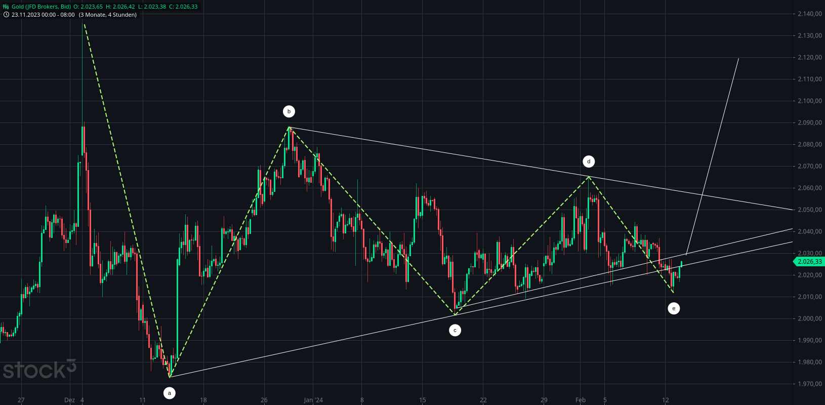Wenn das Gold redet, dann schweigt die Welt! 1413593