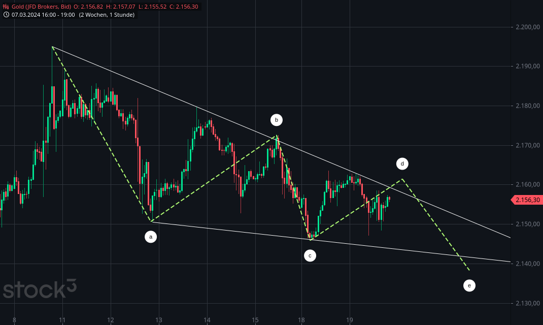 Wenn das Gold redet, dann schweigt die Welt! 1420749