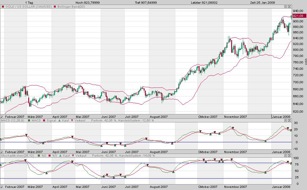 Interessantes aus den USA 144057