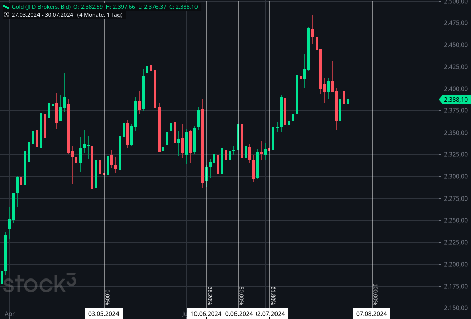 Wenn das Gold redet, dann schweigt die Welt! 1440713