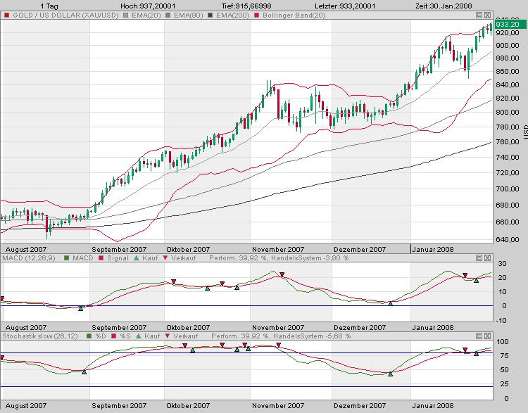 Interessantes aus den USA 145183