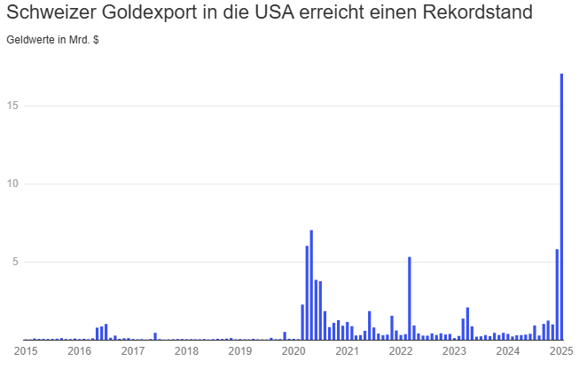 Die besten Gold-/Silberminen auf der Welt 1477003
